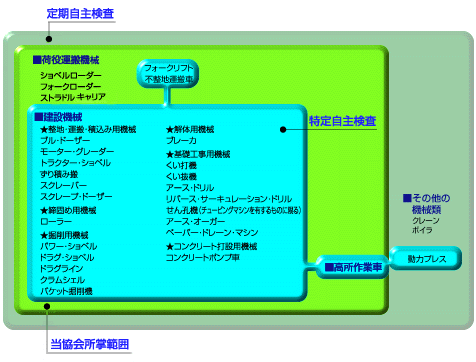 特定自主検査制度について