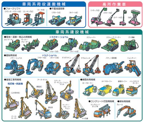 特定自主検査制度について